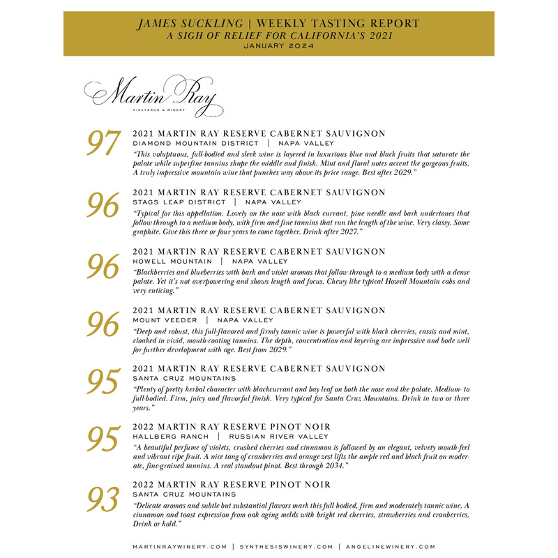 Martin Ray Suckling’s January 2024 Report – California’s 2021